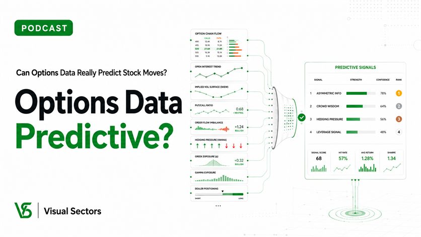 Can Options Data Really Predict Stock Moves?