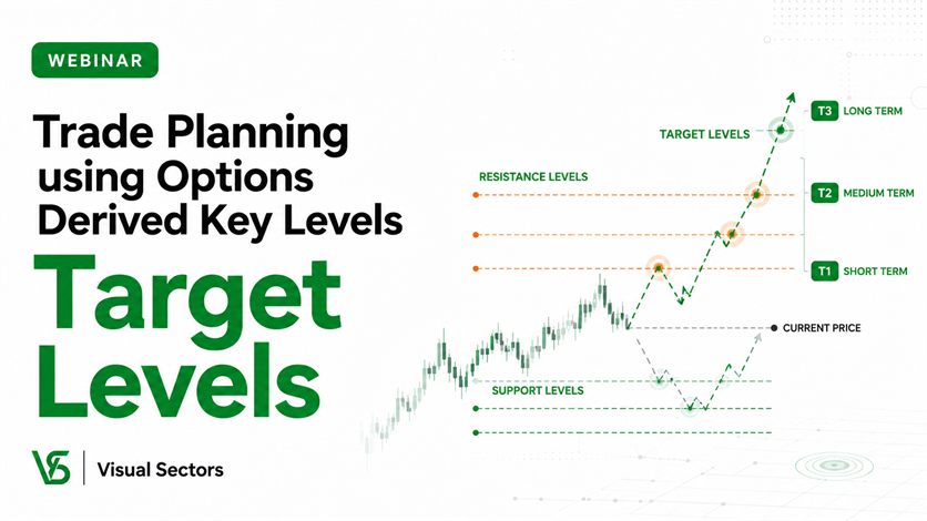 Trade Planning using Options Derived Key Levels