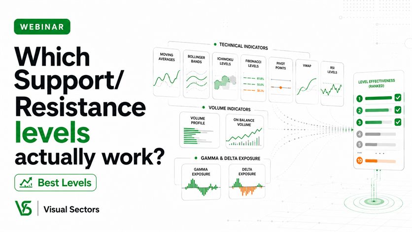Which Support/Resistance levels actually work?